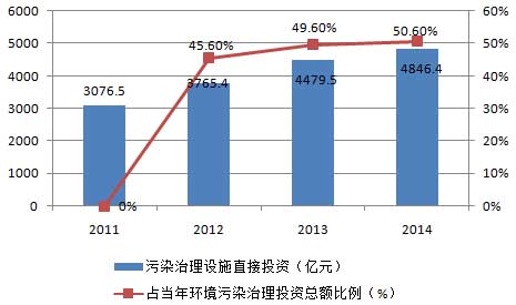 環(huán)保清洗劑是未來工業(yè)清洗發(fā)展必然趨勢 環(huán)保清洗劑是未來工業(yè)清洗發(fā)展必然趨勢